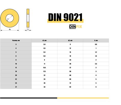 Купить полиамидные увеличенные шайбы DIN 9021 оптом с доставкой