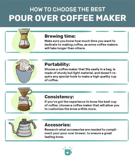 What to Look for When Choosing the Best Pour Over Drip Coffee Makers for You