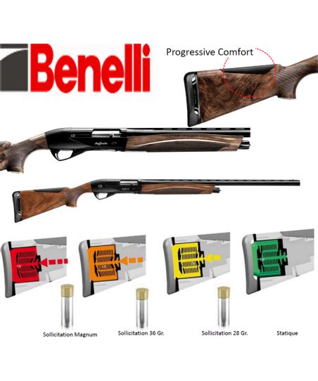 Fusil Benelli Raffaello Crio Power Bore Barrel Fusils Semi