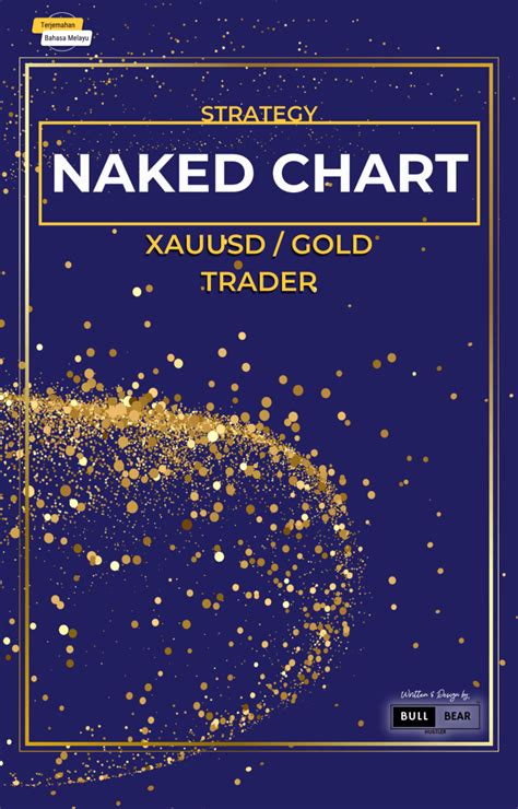 Teach Your Personally My Trading Setup For Gold Xauusd The Naked Chart