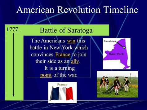 Battle Of Saratoga American Revolution