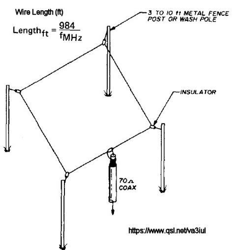 Wireantennasforhamradio