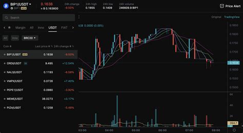 Bitget Hot Takes May 22 May 28