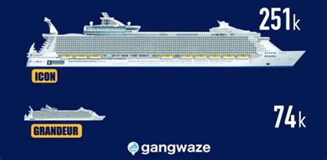 Seawise Giant Vs Oasis Of The Seas