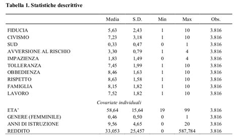 Tratti Culturali E Comportamenti Socio Economici Le Differenze Nord