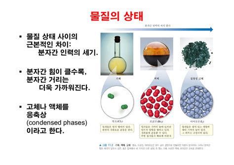 물질 의 상태 고체 액체 기체에 대한 이해 Trang Chủ