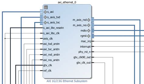 Rgmii Interface Timing Considerations Ethernet Fmc