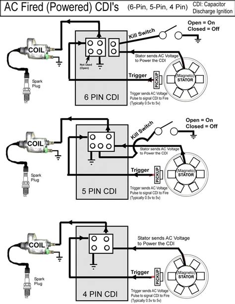 Basic Gy6 Wiring Diagram