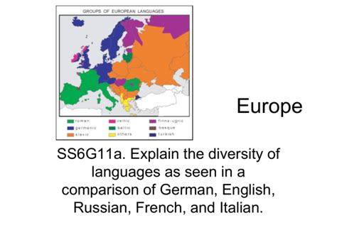 Languages of Europe