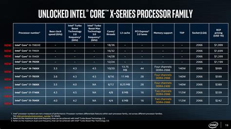 Intel Desvela Su Nueva Gama De Procesadores De Alto Rendimiento Core X