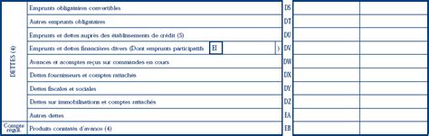 L Affectation Des Resultats