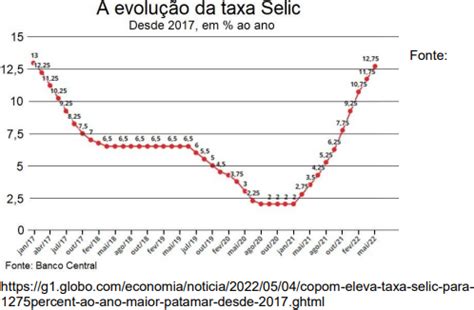 A Taxa Selic Over É Expressa Com Base - Unaerp 2023/1 A Selic é a taxa básica de juros da economia. | Estuda.com