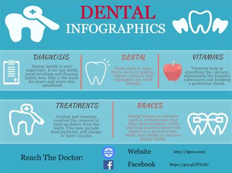 Dental Infographics 10 Examples To Draw Inspiration From Dentie Leads