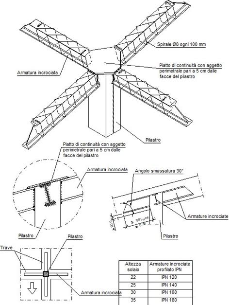 Particolari Costruttivi CYPE FIU990 Dettagli Di Pilastri In Acciaio