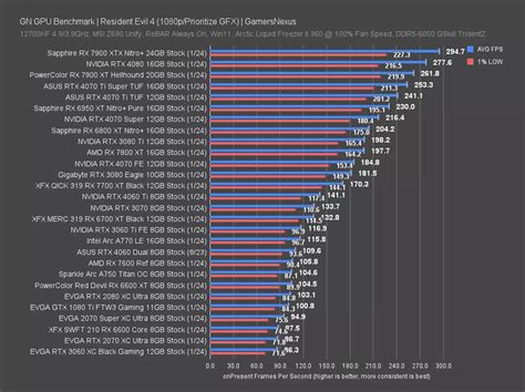 NVIDIA GeForce RTX 4070 Ti Super GPU Review & Benchmarks: Power ...