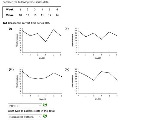 Consider The Following Time Series Data Week 1 2 3 4 Chegg