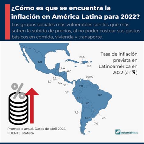 La Inflaci N En Am Rica Latina Durante Industrial News Baja California Noticias De La