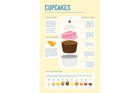 A Cupcake Poster With Instructions For How To Make It