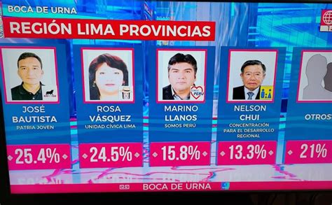 Elecciones 2022 José Bautista y Rosa Vásquez definirían región Lima en