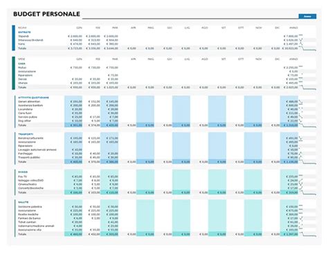 Design Templates For Budgets Microsoft Create