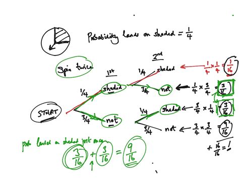 Tree Diagram Math Showme