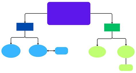 Qué Es Un Mapa Conceptual Características Elementos Y Tipos