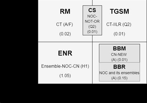 data matrix  summarize data set based analysis  scientific