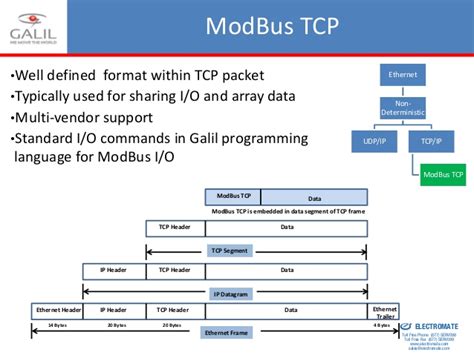 Modbus Tcp Master Communication Reading Register From Modbus Slave