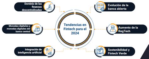 El Futuro De Las Fintech Predicciones Y Tendencias Rootstack