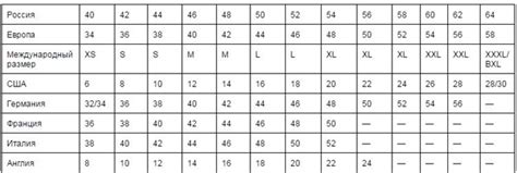 Какие бывают размеры женской одежды у взрослых - таблица соответсвия