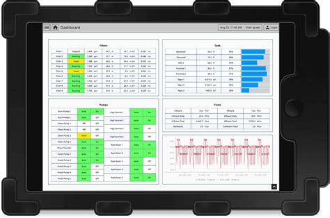 Ignition Hmi Software To Monitor And Control Your Machinery