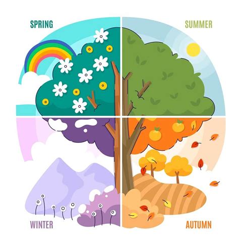 Teaching Toddlers About Seasons And Weather 10 Fun Tips