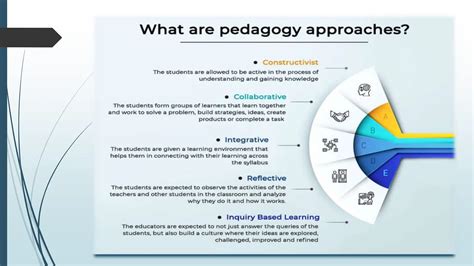 Pedagogy/Definition/Features/Approaches/Types | PPTX