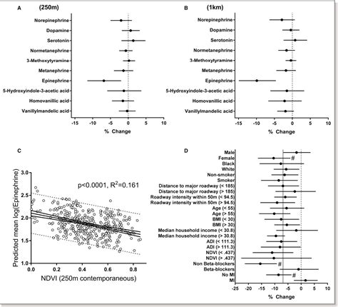 Figure 1 From Association Between Residential Greenness And Cardiovascular Disease Risk