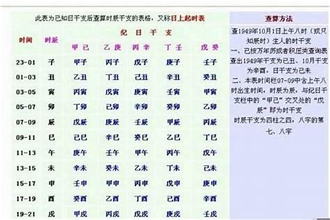 不知道自己出生时间八字怎么算？生辰八字需要出生时间吗八字若朴堂文化