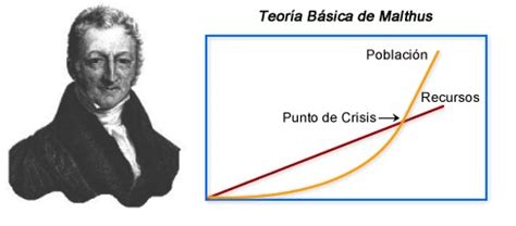 Teoria De Thomas Malthus - La teoría de Malthus: ¿Por qué sigue siendo relevante hoy en día ...