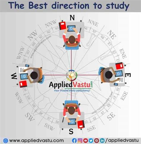 The Best Direction To Study According To Vastu Shastra Study Room Vastu