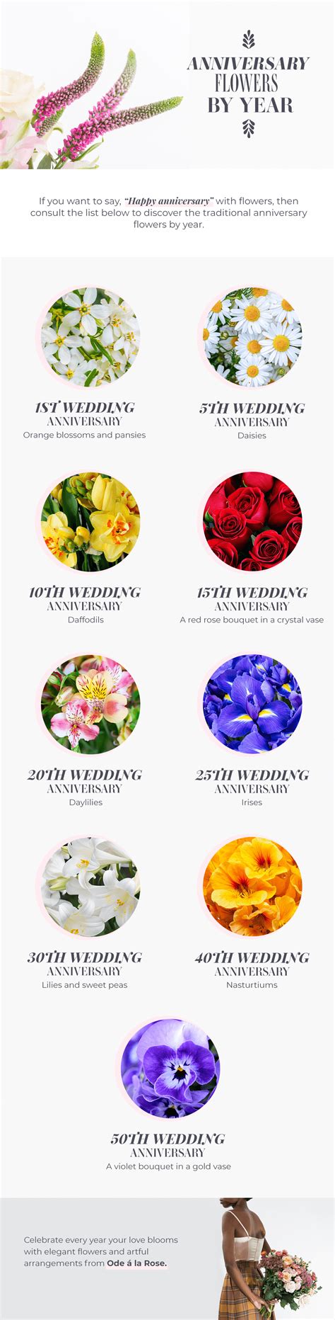 Flowers for Anniversary by Year: Celebrate Love with Flowers