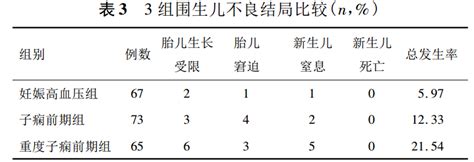 诊断学院 妊娠期高血压疾病及其对母婴结局的影响 宁波奥丞生物科技有限公司 ，微流控荧光免疫平台，荧光免疫平台