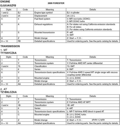 Subaru Engine Codes