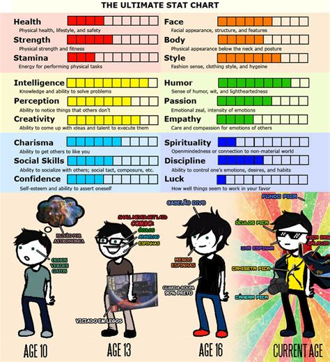 The Ultimate Stat Chart By John Itachi On Deviantart