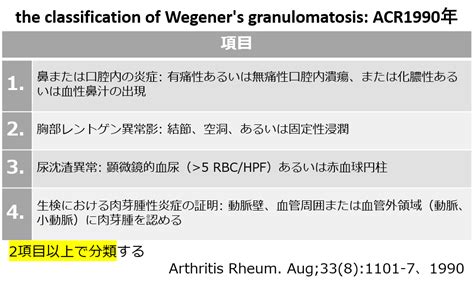 血管炎症候群 診療案内 永原医院 呼吸器内科・リウマチ膠原病内科・上京区・中京区中京区