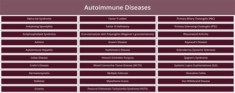 Disease State Human Plasma Antibody Products Plasmalab