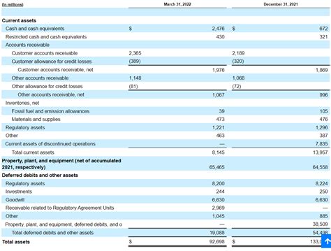 Exelon’s Corporate Transactions Will Likely Imply Higher Stock Price ...