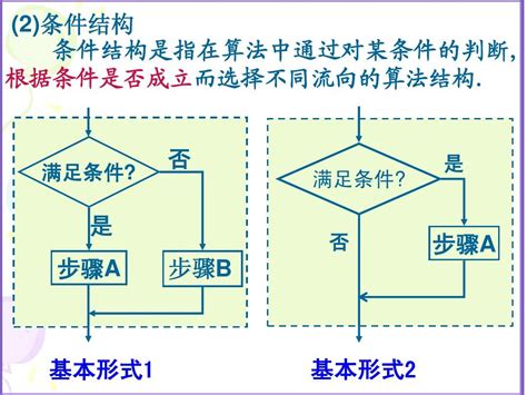 112程序框图与算法的基本逻辑结构1word文档在线阅读与下载无忧文档