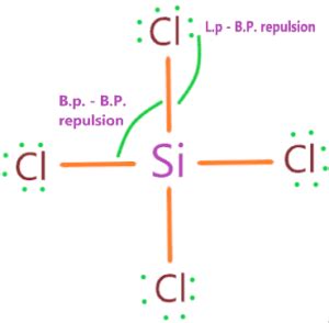 SiCl4 Lewis structure, Molecular geometry, Bond angle, Polarity, Electrons