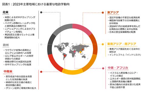 地政学リスクとは？日本が抱えるリスクについてもわかりやすく解説