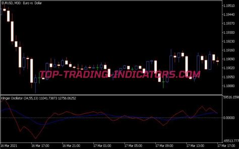 Klinger Oscillator MT5 Indicators Mq5 Ex5 Top Trading