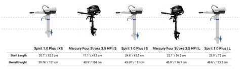 How To Measure Shaft Size On Outboard Motor