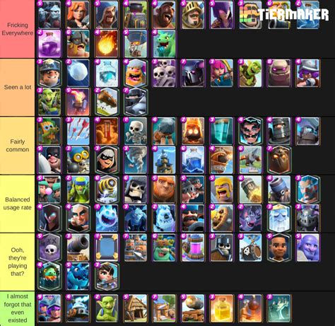 11 Battle Royale Game Tier List - Games Tier List